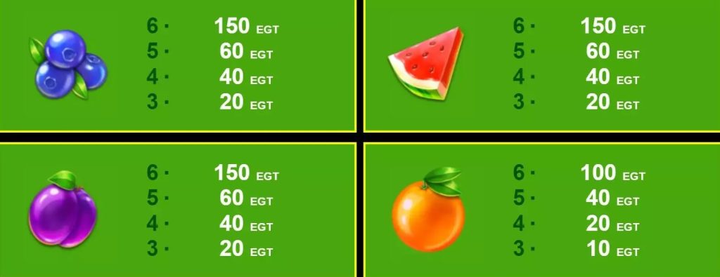 Fruity Time Symbols 2