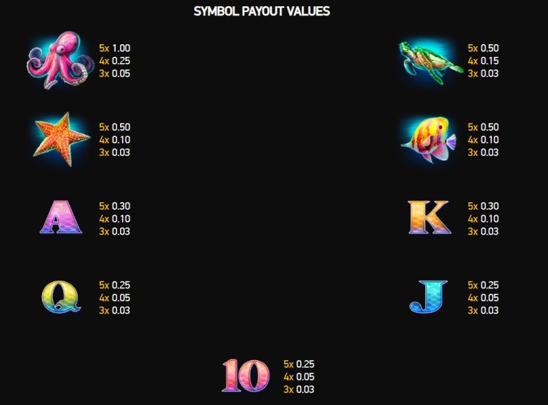 Lord of The Seas Symbols