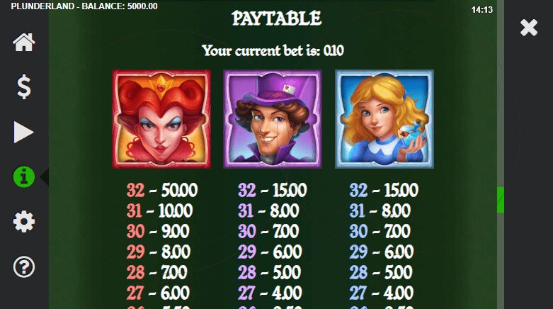 Plunderland Paytable
