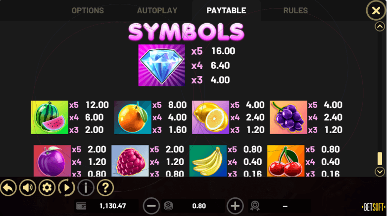 Triple Juicy Drops Symbols