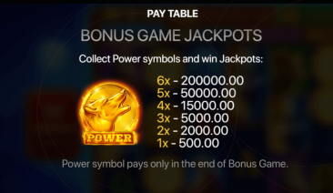 Wolf Power Megaways- Bonus Game Jackpots