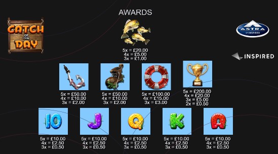 Catch Of The Day Symbols
