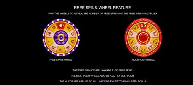 777 Surge Free Spin Wheel Feature