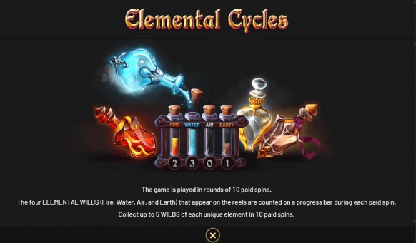 Alkemor's Elements Elemental Cycles