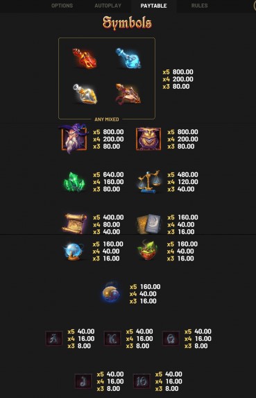 Alkemor's Elements Symbols