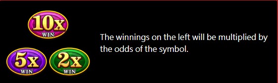 Money Coming Multiplier Symbols