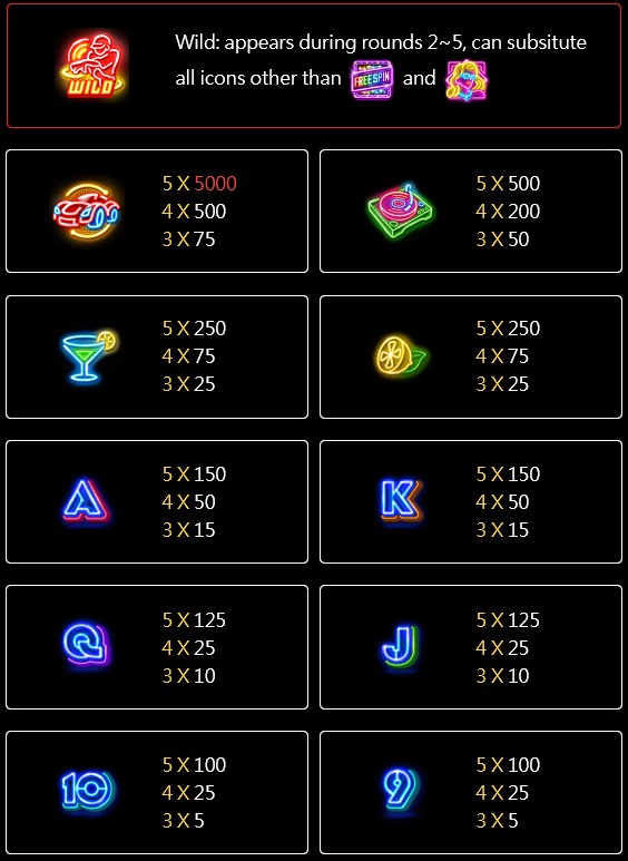 Party Night (Jili Games) Symbols