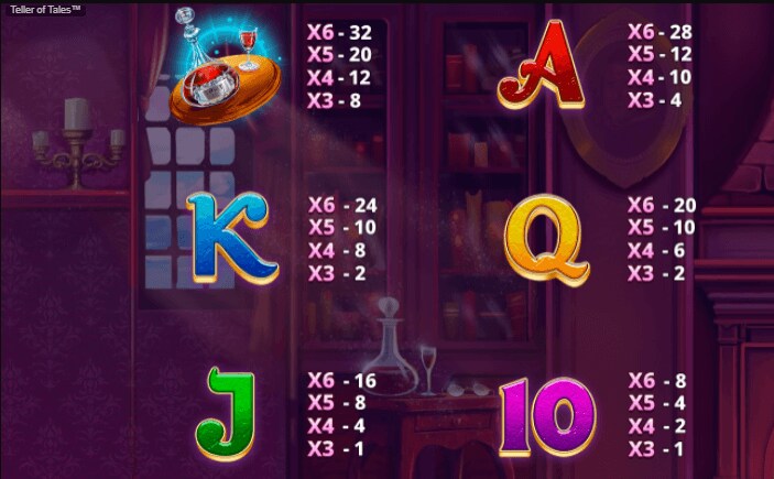 Teller of Tales Symbols 3