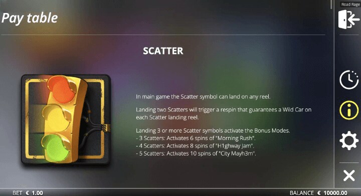 Road Rage Scatter