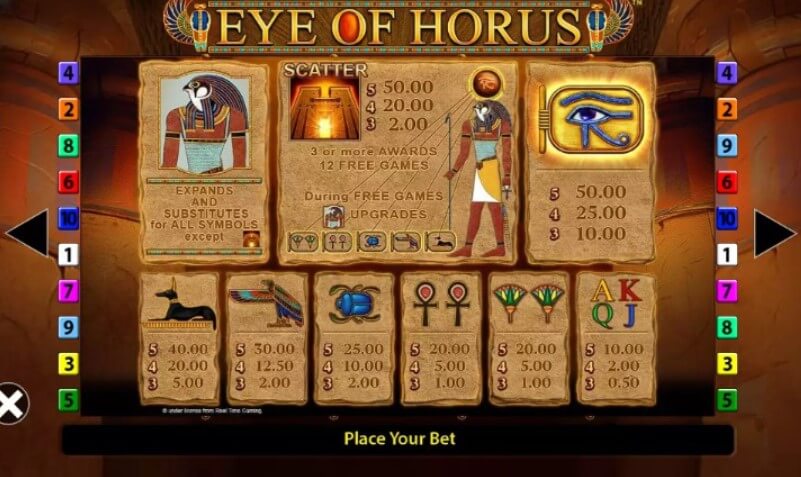 Eye of Horus Fortune Play Symbols
