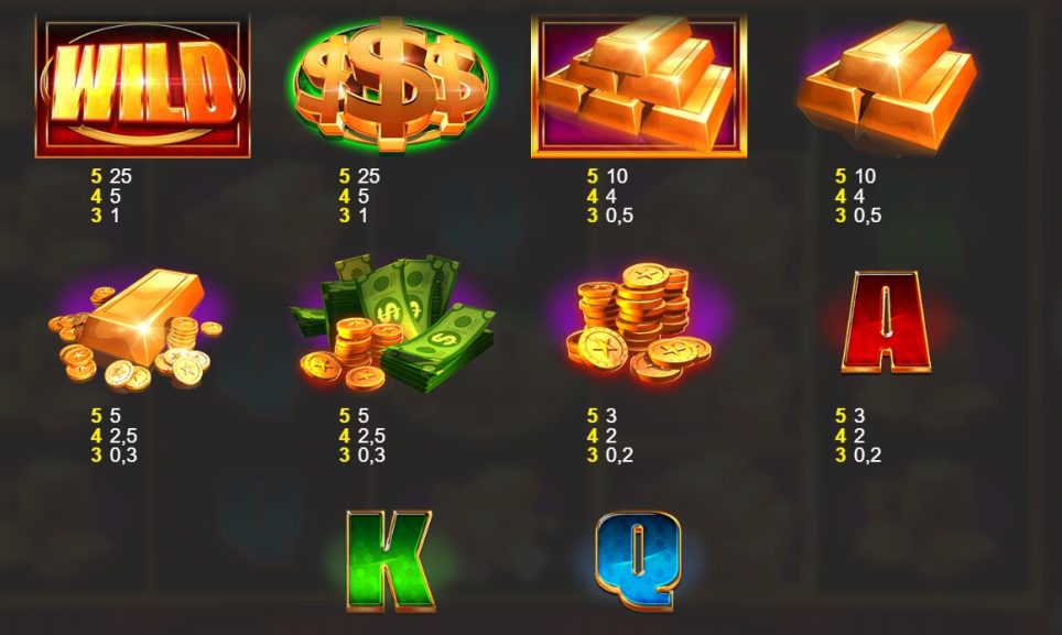 Gold Blitz Free Spins Symbols