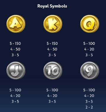 Gold Rush Gus Royal Symbols