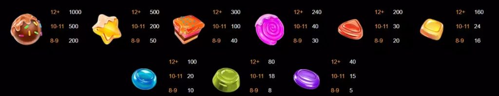 Sweet 16 Blast Symbols