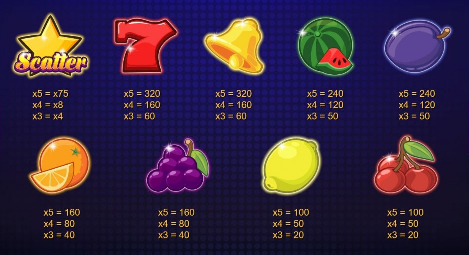 Fruit Rush (7Mojos) Symbols