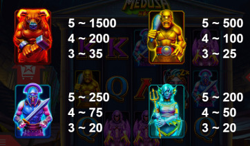 Medusa Hot Symbols