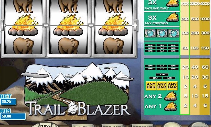 Trail Blazer (Wager Gaming)
