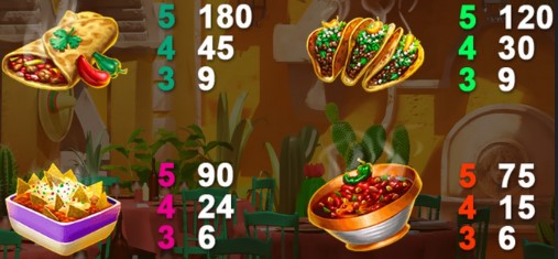 La Fonda Picante SYMBOLS