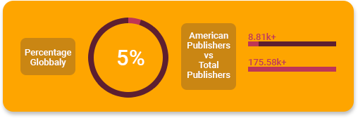 6% of all Google Play game publishers are from the US