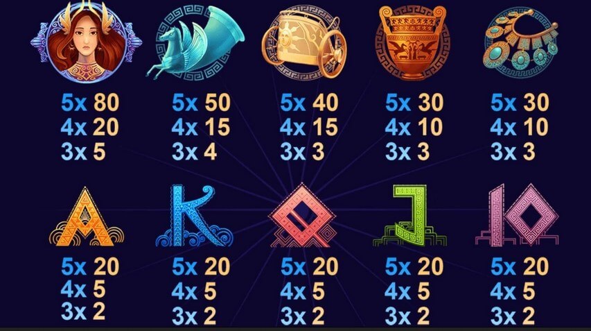 Age Of The Gods Helios Symbols