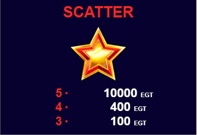 20 Power Hot Scatter