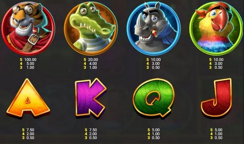 King Kong Cash Go Bananas Symbols