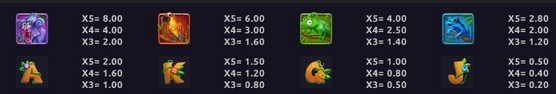 Monkey Bonanza Symbols