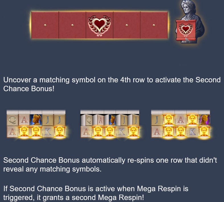 Rome Supermatch Second Chance Bonus