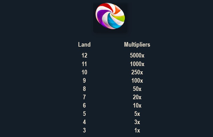 Spin Spin Sugar Bonus Symbols