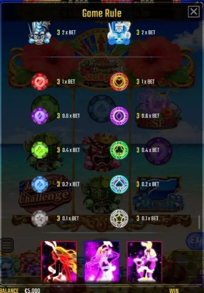 Hawaiian Dream Jackpot Symbols 2