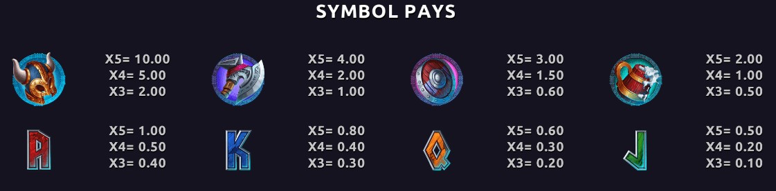 Storm to Riches Symbols