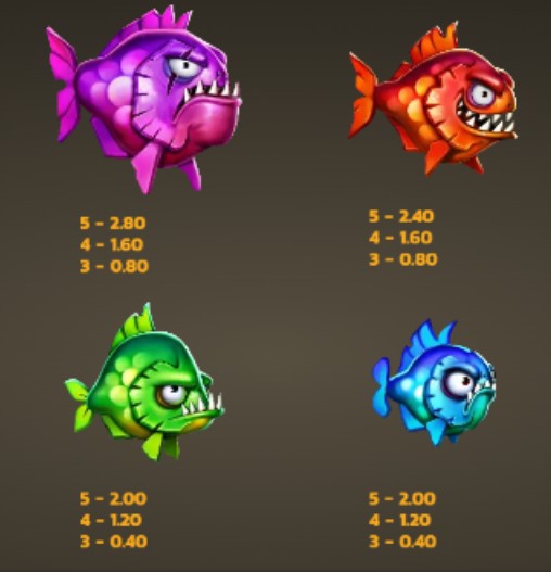 Blazing Piranhas Symbols 2