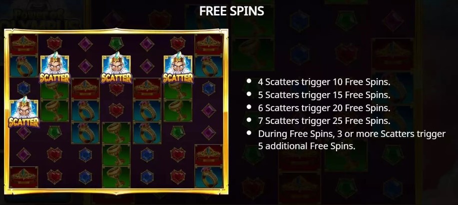 Power of Olympus Free Spins