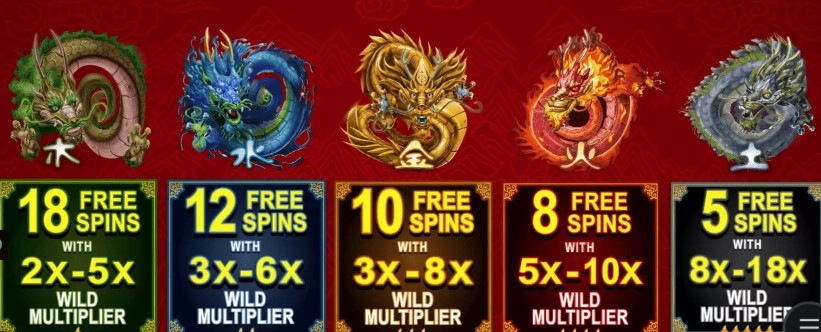 Golden Dragons Symbols