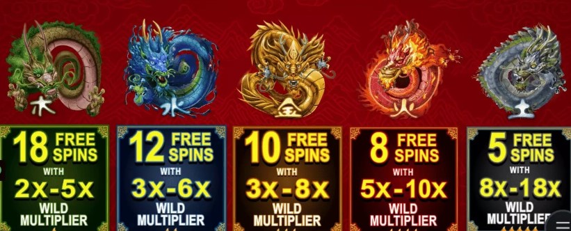 Golden Dragons Symbols