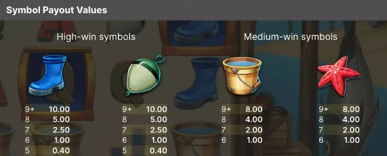 Crab Trap High and Medium Symbols
