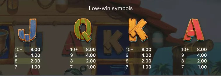 Crab Trap Low Symbols