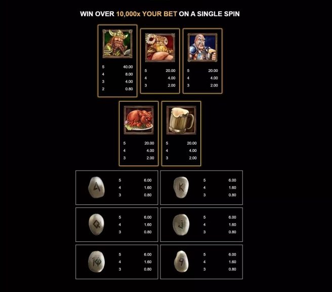 Dawn of the Vikings Power Combo Symbols