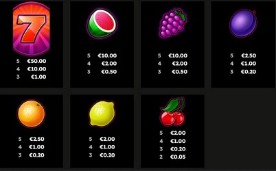 Fancy Fruits Deluxe Symbols