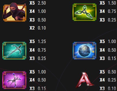 SHINOBI MOON Symbols