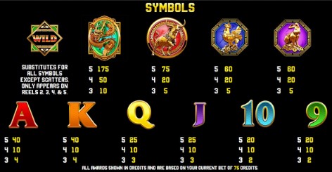 Ultra Rush Sky Fire Symbols