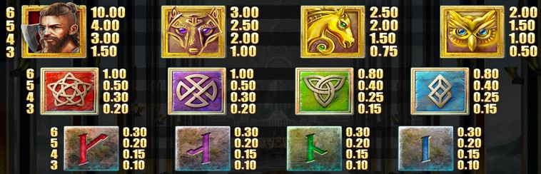 Valhall Gold Symbols