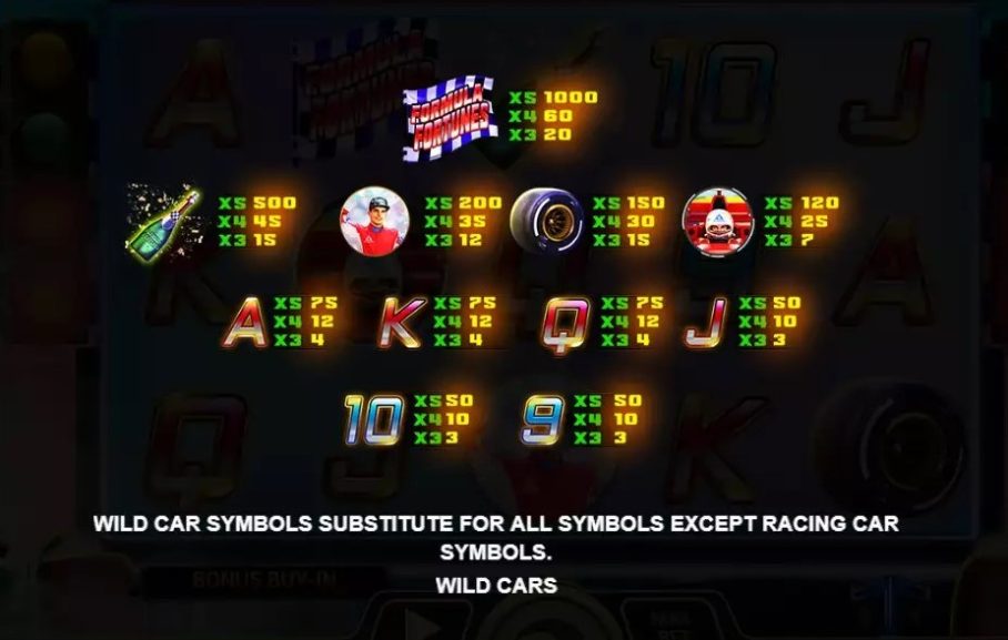 Formula Fortunes Symbols