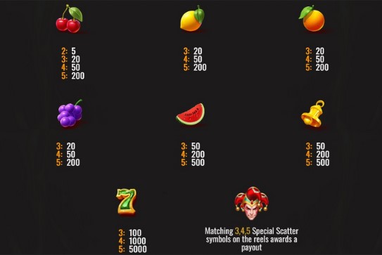 Hot Joker fruits Stacks Symbols