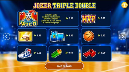 Joker Triple Double Symbols