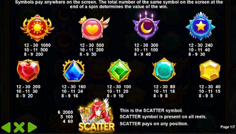 Starlight Princess 1000 Symbols