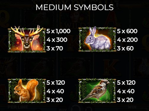 Story of Gaia Medium Symbols