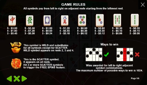 Mahjong Wins Symbols