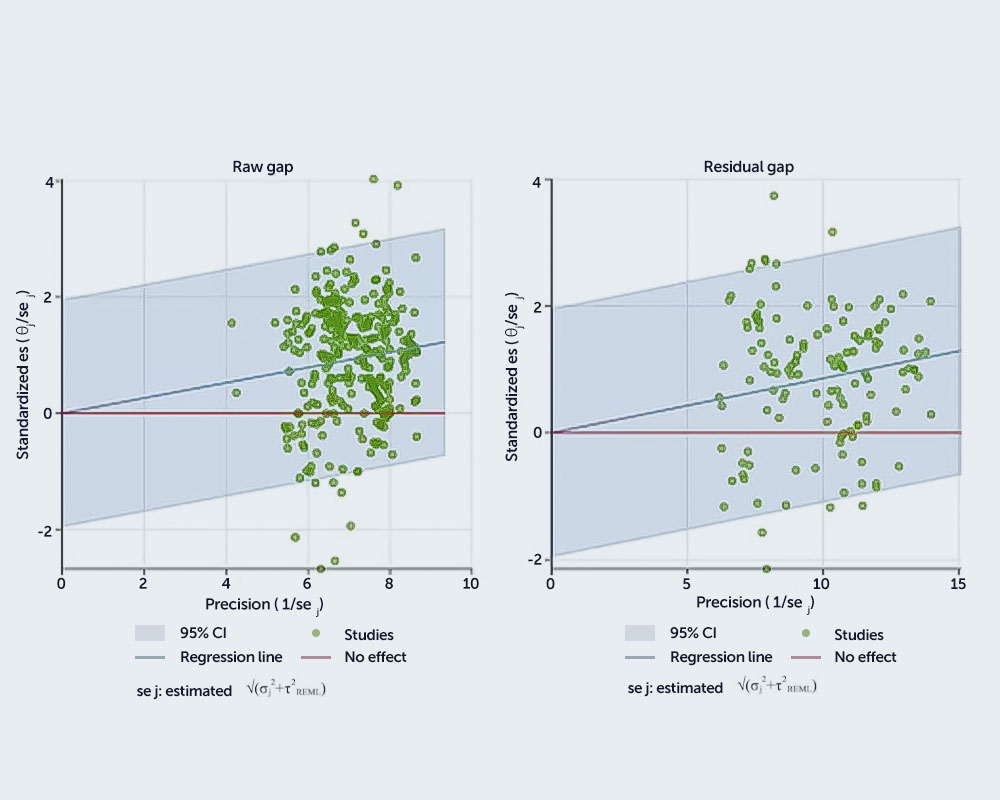 Studies about the gender gap in tournaments