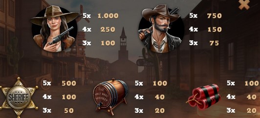 Texas' Heist Symbols