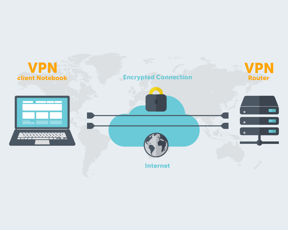 How a VPN Works and What It Is